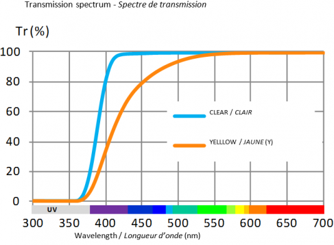 ARTIS Y PL Spectrum